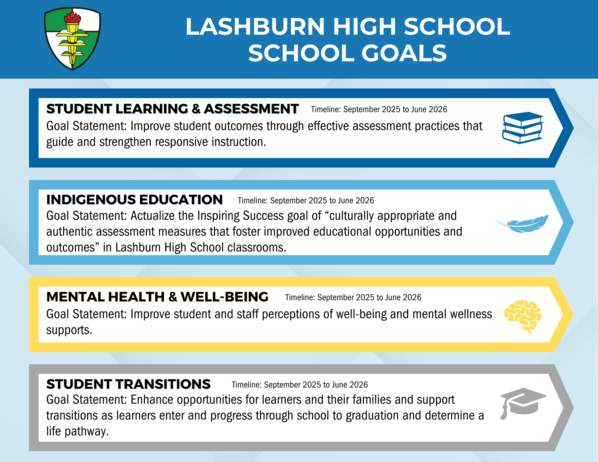 Lashburn High School Goals